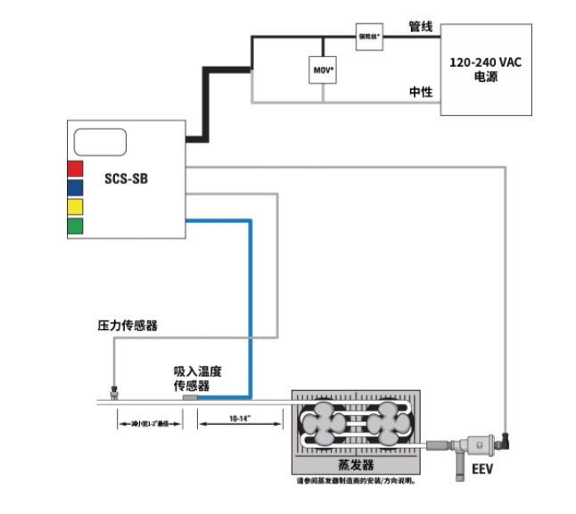 派克漢尼汾 | 送您一條錦囊妙計，輕松掌控過熱度！