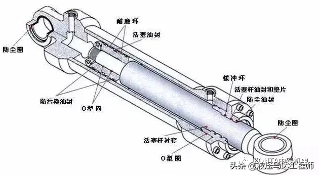 液壓油缸出現(xiàn)故障時，怎樣快速進行故障診斷？