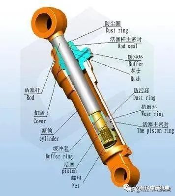 液壓油缸出現(xiàn)故障時，怎樣快速進行故障診斷？