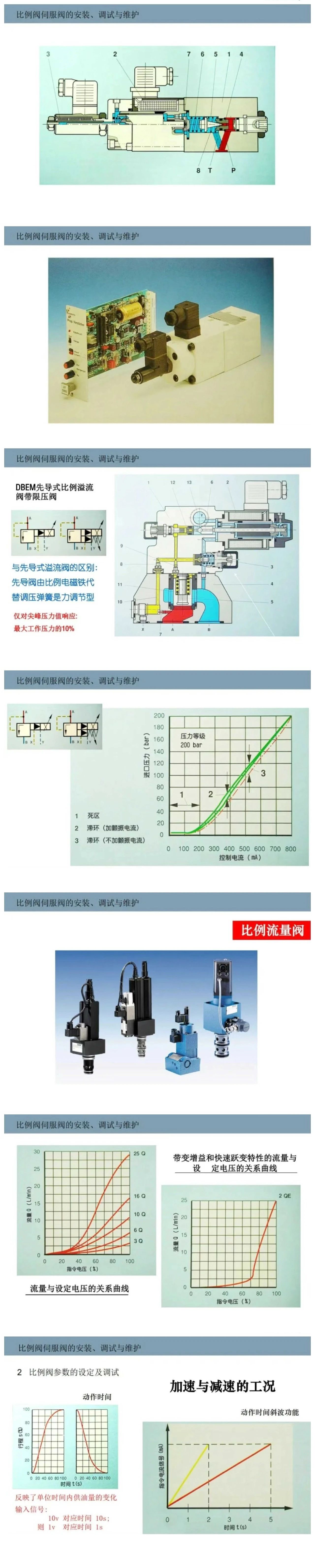 比例閥/伺服閥基礎(chǔ)知識以及安裝、調(diào)試與維護(hù)