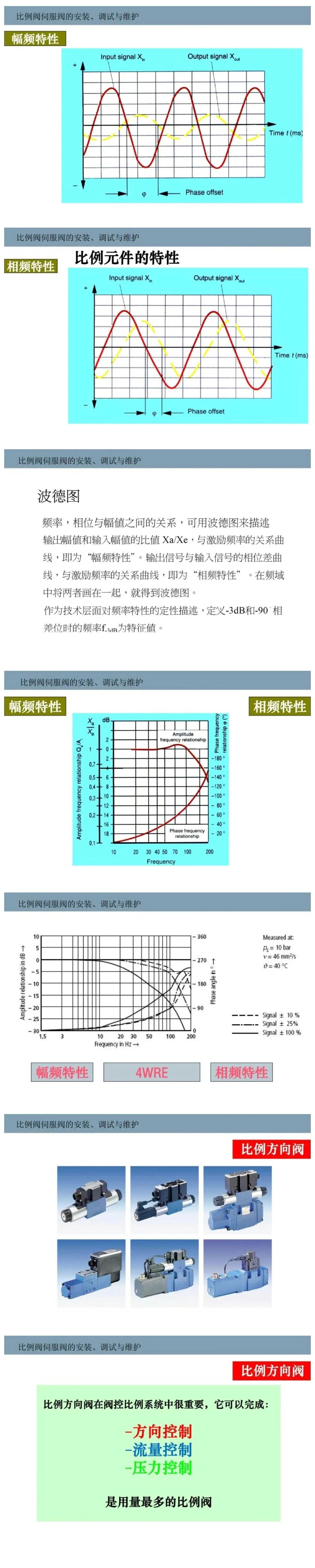 比例閥/伺服閥基礎(chǔ)知識以及安裝、調(diào)試與維護(hù)