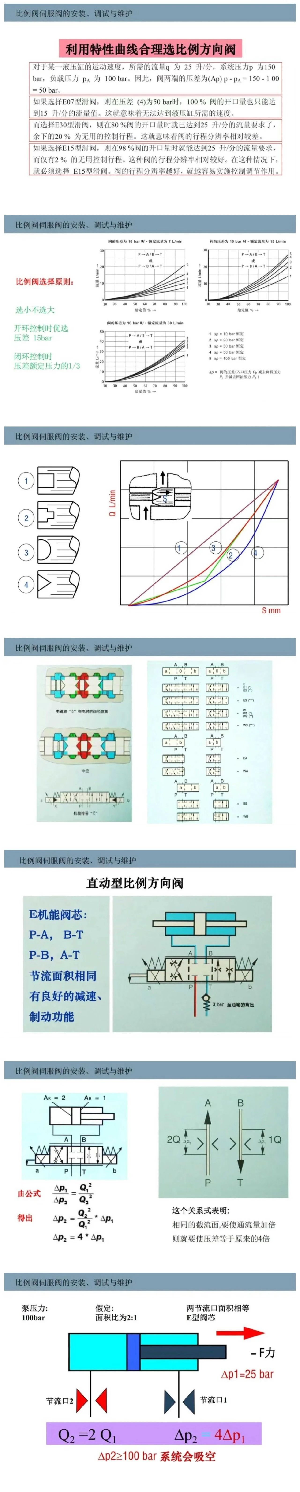 比例閥/伺服閥基礎(chǔ)知識以及安裝、調(diào)試與維護(hù)