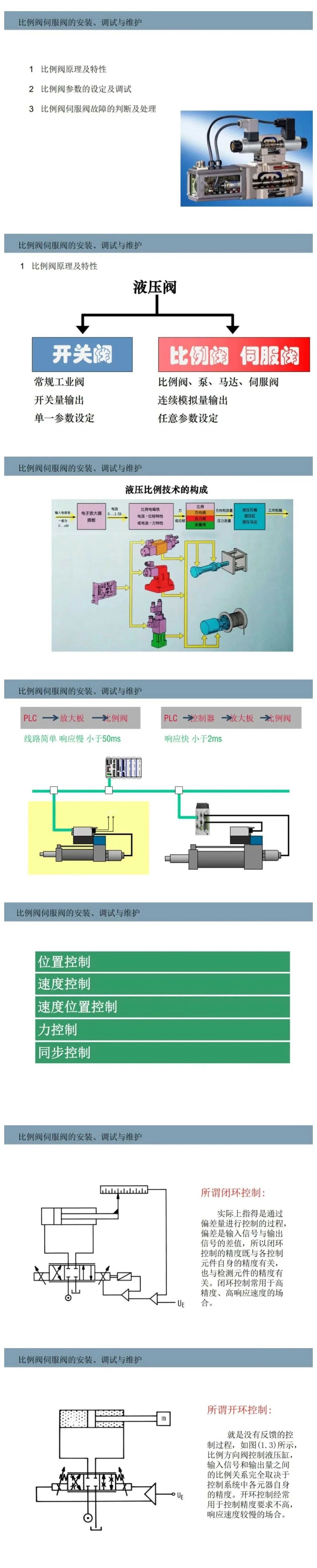 案例分享 | 比例閥/伺服閥基礎(chǔ)知識(shí)以及安裝、調(diào)試與維護(hù)