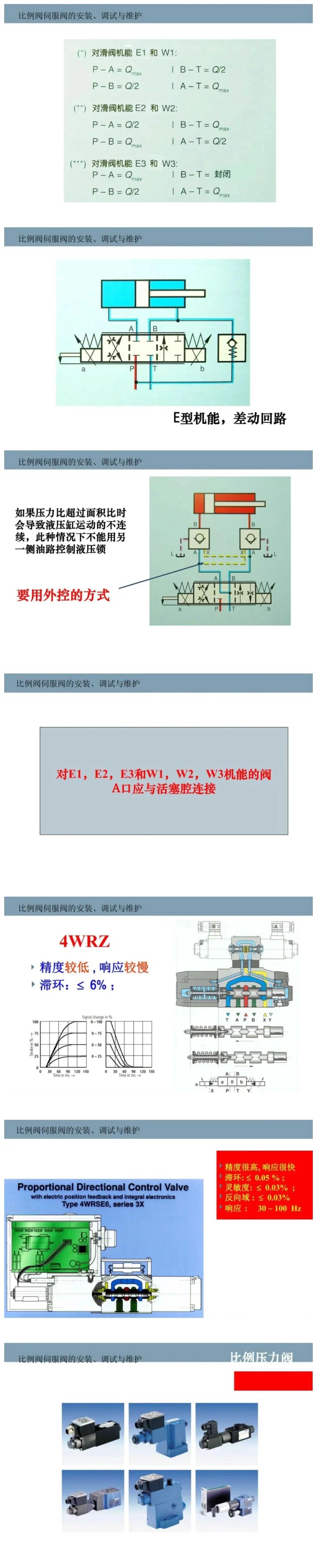 比例閥/伺服閥基礎(chǔ)知識以及安裝、調(diào)試與維護(hù)