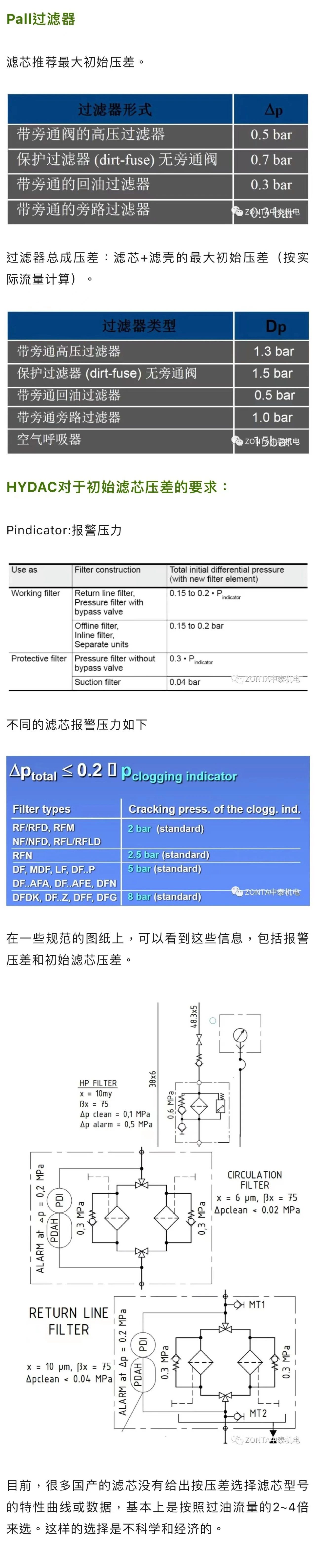 案例分享 | 液壓過濾器選型，初始?jí)翰钊绾稳。?>
                            </a>
                        </div>
                        <div   id=